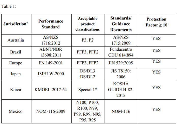 美國拒絕中國KN95口罩標準，還能寄口罩到美國嗎？